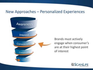 New Approaches – Personalized Experiences
Brands must actively
engage when consumer’s
are at their highest point
of interest
 
