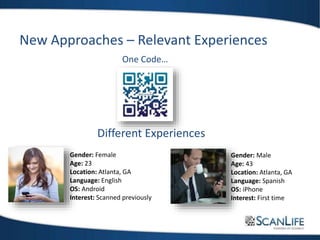 Gender: Female
Age: 23
Location: Atlanta, GA
Language: English
OS: Android
Interest: Scanned previously
Gender: Male
Age: 43
Location: Atlanta, GA
Language: Spanish
OS: iPhone
Interest: First time
One Code…
Different Experiences
New Approaches – Relevant Experiences
 