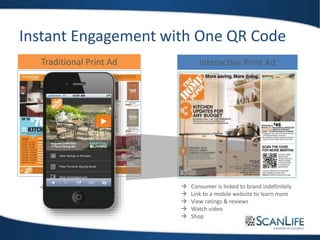  Consumer is linked to brand indefinitely
 Link to a mobile website to learn more
 View ratings & reviews
 Watch video
 Shop
 Requires 4-5 impressions
Instant Engagement with One QR Code
Interactive Print AdTraditional Print Ad
 