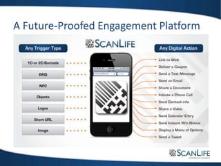 A Future-Proofed Engagement Platform
 