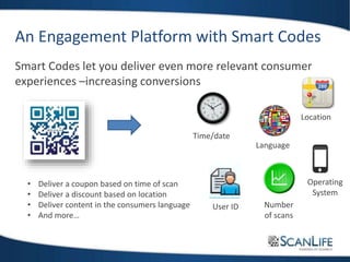 User ID Number
of scans
Operating
System
Time/date
Location
Language
Smart Codes let you deliver even more relevant consumer
experiences –increasing conversions
An Engagement Platform with Smart Codes
• Deliver a coupon based on time of scan
• Deliver a discount based on location
• Deliver content in the consumers language
• And more…
 