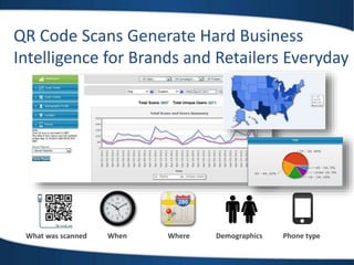 QR Code Scans Generate Hard Business
Intelligence for Brands and Retailers Everyday
When Where Demographics Phone typeWhat was scanned
 