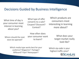 Information is Power
Decisions Guided by Business Intelligence
Where should the next
store be opened?
What time of day is
your consumer most
interest in learning
about you?
Which media type works best for your
audience? Magazine? Package?
Billboard? Flyer? Newspaper?
Which zip code is your
highest traffic area?
What does your
target market really
look like?
Which products are
consumers most
interesting in learning
more about?
How often does
your consumer want
to learn?
What type of offer
converts to a sale?
Coupon? Discount?
Contest?
 
