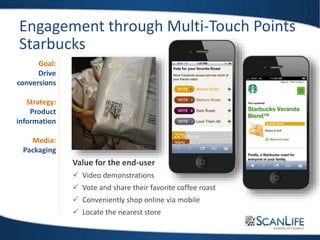 Engagement through Multi-Touch Points
Starbucks
Goal:
Drive
conversions
Strategy:
Product
information
Media:
Packaging
Value for the end-user
 Video demonstrations
 Vote and share their favorite coffee roast
 Conveniently shop online via mobile
 Locate the nearest store
 
