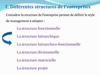 2. Différentes structures de l’entreprises
Connaître la structure de l’entreprise permet de définir le style
de management à adopter :
La structure fonctionnelle
La structure hiérarchique
La structure hiérarchico-fonctionnelle
La structure divisionnelle
La structure matricielle
La structure projet
 