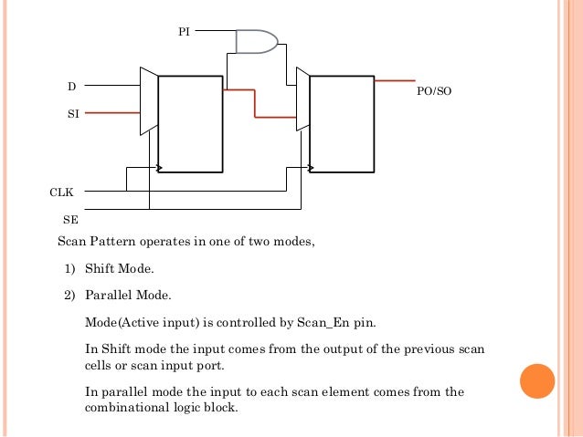 Scan chain operation