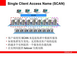 SINGLE CLIENT ACCESS NAME (SCAN) | PPT