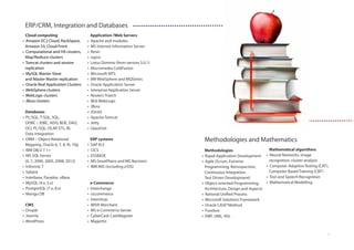 7
Mathematical algorithms
• Neural Networks, image
recognition, cluster analysis
• Computer Adaptive Testing (CAT),
Computer Based Training (CBT)
• Text and Speech Recognition
• Mathematical Modelling
Methodologies and Mathematics
Methodologies
• Rapid Application Development
• Agile (Scrum, Extreme
Programming, Retrospection,
Continuous Integration,
Test Driven Development)
• Object-oriented Programming,
Architecture, Design and Aspects
• Rational Unified Process
• Microsoft Solutions Framework
• Oracle CASE*Method
• Fusebox
• EMF, UML, 4GL
Application /Web Servers
• Apache and modules
• MS Internet Information Server
• Resin
• nginx
• Lotus Domino (from version 5.0.1)
• Macromedia ColdFusion
• Microsoft MTS
• BM WebSphere and MQSeries
• Oracle Application Server
• Interprise Application Server
• Reuters Triarch
• BEA WebLogic
• JBoss
• JOnAS
• Apache Tomcat
• Jetty
• GlassFish
ERP systems
• SAP R/3
• CICS
• ESSBASE
• MS GreatPlains and MS Navision
• IBM IMS (including z/OS)
e‐Commerce
• Interchange
• oscommerce
• Intershop
• MIVA Merchant
• MS e‐Commerce Server
• CyberCash CashRegister
• Magento
ERP/CRM, Integration and Databases
Cloud computing
• Amazon EC2 Cloud, RackSpace,
Amazon S3, Cloud Front
• Computational and HA clusters,
Map/Rediuce clusters
• Tomcat clusters and session
replication
• MySQL Master-Slave
and Master-Master replication
• Oracle Real Application Clusters
• WebSphere clusters
• WebLogic clusters
• JBoss clusters
Databases
• PL/SQL, T-SQL, SQL,
ODBC / JDBC, ADO, BDE, DAO,
OCI, PL/SQL, OLAP, ETL, BI,
Data integration
• ORM – Object‐Relational
Mapping, Oracle 6, 7, 8, 9i, 10g
• IBM DB/2 7.1+
• MS SQL Server
(6, 7, 2000, 2005, 2008, 2012)
• Informix 7
• Sybase
• Interbase, Paradox, xBase
• MySQL (4.x, 5.x)
• PostgreSQL (7.x, 8.x)
• Mongo DB
CMS
• Drupal
• Joomla
• WordPress
 