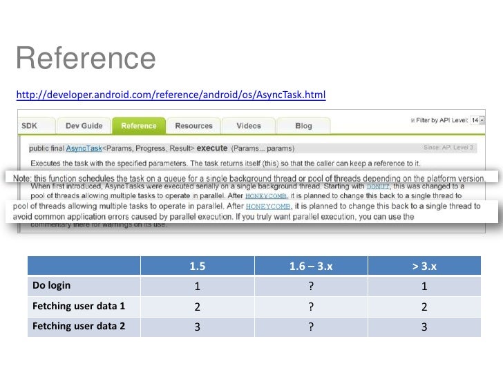 Threading in Android
