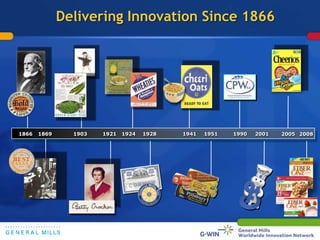 Delivering Innovation Since 1866<br />1869<br />1866<br />1921<br />1924<br />1928<br />2001<br />1941<br />1903<br />1990...