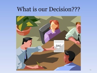 Environmental Image of SAS“First Mover” in environmentally sustainable strategies- Implementation of Environmental AuditsForward-thinking leader in the airline industrySAS’s environmental image now prevails over the overall company image See Exhibit 4, Pg. 11