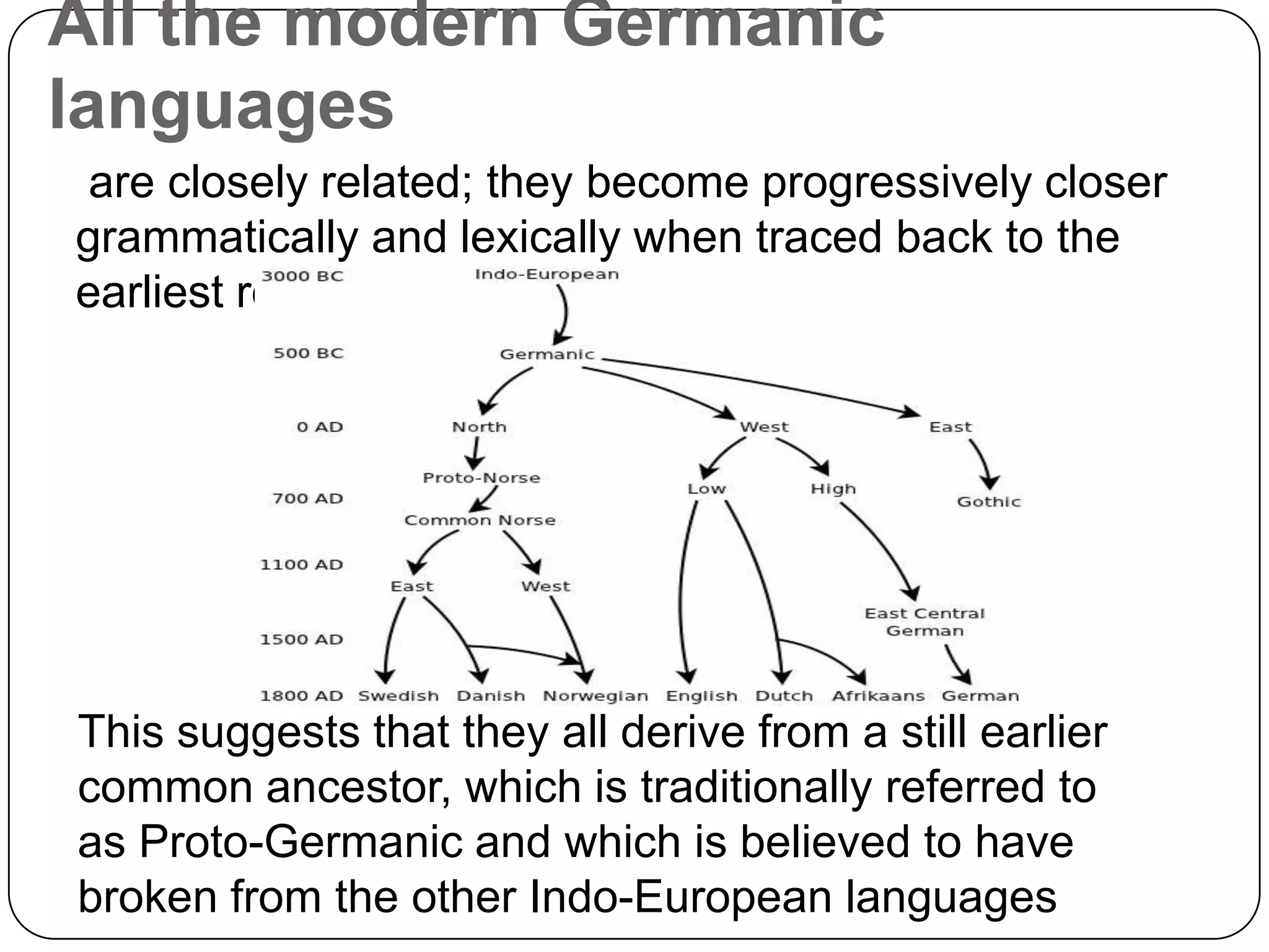 Scandinavian languages (The North Germanic languages) | PPTX