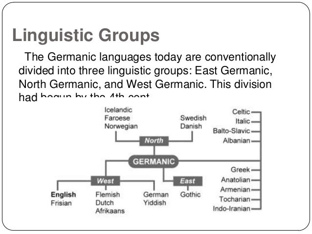 History of development of north germanic languages