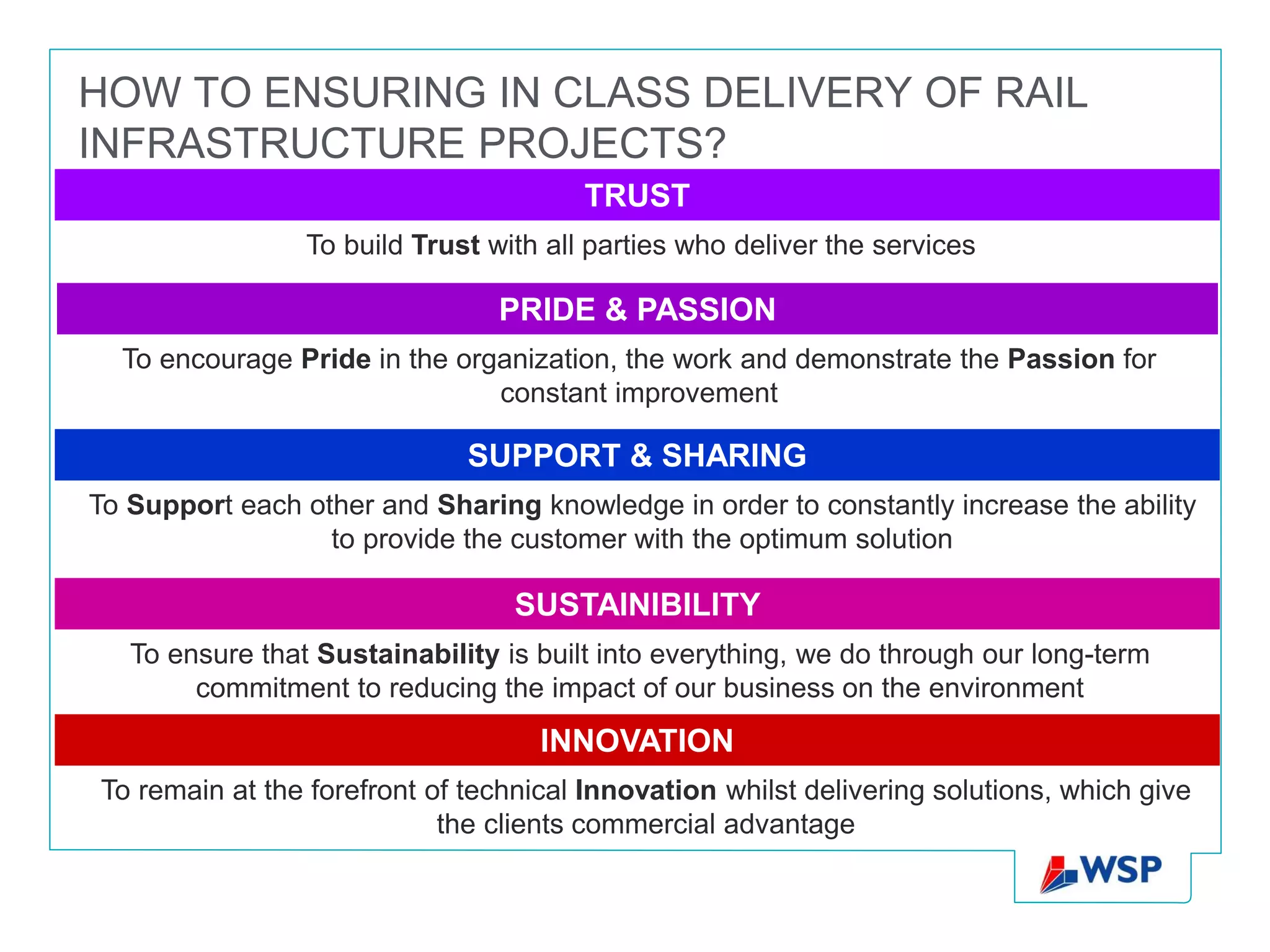 HOW TO ENSURING IN CLASS DELIVERY OF RAIL
INFRASTRUCTURE PROJECTS?
                                        TRUST
                 To build Trust with all parties who deliver the services

                                 PRIDE & PASSION
  To encourage Pride in the organization, the work and demonstrate the Passion for
                               constant improvement

                              SUPPORT & SHARING
To Support each other and Sharing knowledge in order to constantly increase the ability
                  to provide the customer with the optimum solution

                                  SUSTAINIBILITY
   To ensure that Sustainability is built into everything, we do through our long-term
        commitment to reducing the impact of our business on the environment
                                    INNOVATION
To remain at the forefront of technical Innovation whilst delivering solutions, which give
                            the clients commercial advantage
 