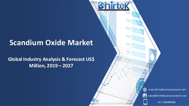 www.dhirtekbusinessresearch.com
sales@dhirtekbusinessresearch.com
+91 7580990088
Scandium Oxide Market
Global Industry Analysis & Forecast US$
Million, 2019 – 2027
 