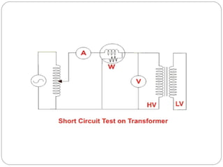 Sc and oc test on transformer | PPT