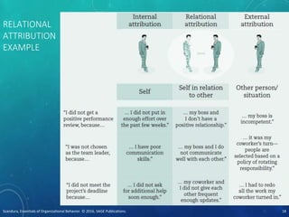 RELATIONAL
ATTRIBUTION
EXAMPLE
Scandura, Essentials of Organizational Behavior. © 2016, SAGE Publications. 18
 