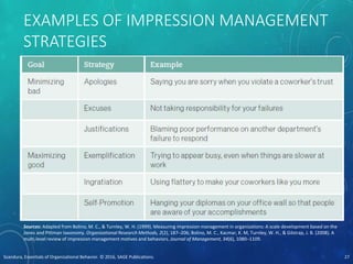 EXAMPLES OF IMPRESSION MANAGEMENT
STRATEGIES
Scandura, Essentials of Organizational Behavior. © 2016, SAGE Publications. 27
Sources: Adapted from Bolino, M. C., & Turnley, W. H. (1999). Measuring impression management in organizations: A scale development based on the
Jones and Pittman taxonomy. Organizational Research Methods, 2(2), 187–206; Bolino, M. C., Kacmar, K. M, Turnley, W. H., & Gilstrap, J. B. (2008). A
multi-level review of impression management motives and behaviors. Journal of Management, 34(6), 1080–1109.
 