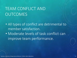 TEAM CONFLICT AND
OUTCOMES
• All types of conflict are detrimental to
member satisfaction.
• Moderate levels of task conflict can
improve team performance.
Scandura, Essentials of Organizational Behavior. © 2016, SAGE Publications. 14
 