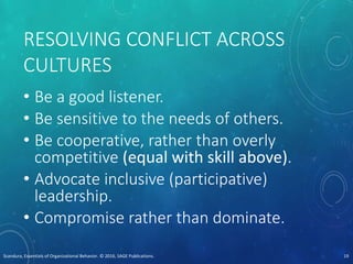 RESOLVING CONFLICT ACROSS
CULTURES
• Be a good listener.
• Be sensitive to the needs of others.
• Be cooperative, rather than overly
competitive (equal with skill above).
• Advocate inclusive (participative)
leadership.
• Compromise rather than dominate.
Scandura, Essentials of Organizational Behavior. © 2016, SAGE Publications. 19
 