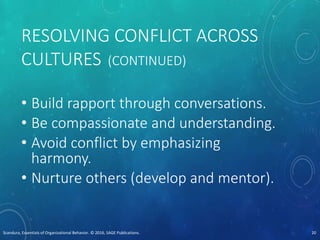 RESOLVING CONFLICT ACROSS
CULTURES (CONTINUED)
• Build rapport through conversations.
• Be compassionate and understanding.
• Avoid conflict by emphasizing
harmony.
• Nurture others (develop and mentor).
Scandura, Essentials of Organizational Behavior. © 2016, SAGE Publications. 20
 
