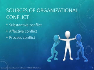 SOURCES OF ORGANIZATIONAL
CONFLICT
• Substantive conflict
• Affective conflict
• Process conflict
Scandura, Essentials of Organizational Behavior. © 2016, SAGE Publications. 5
 