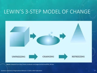 LEWIN’S 3-STEP MODEL OF CHANGE
Scandura, Essentials of Organizational Behavior. © 2016, SAGE Publications. 17
Source: Adapted from http://www.mindtools.com/pages/article/newPPM_94.htm.
 