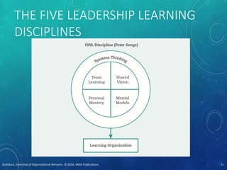 THE FIVE LEADERSHIP LEARNING
DISCIPLINES
Scandura, Essentials of Organizational Behavior. © 2016, SAGE Publications. 21
 