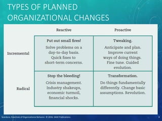 TYPES OF PLANNED
ORGANIZATIONAL CHANGES
Scandura, Essentials of Organizational Behavior. © 2016, SAGE Publications. 8
 
