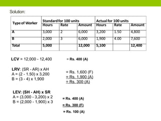 Standard Costing and Variance Analysis Problems and solutions.pptx