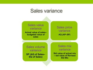 Standard Costing and Variance Analysis Problems and solutions.pptx