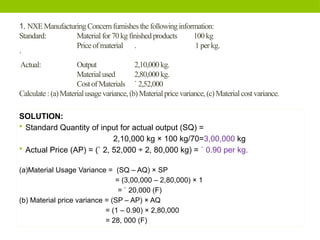 Standard Costing and Variance Analysis Problems and solutions.pptx