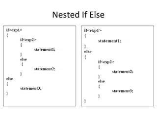 Nested If Else
 