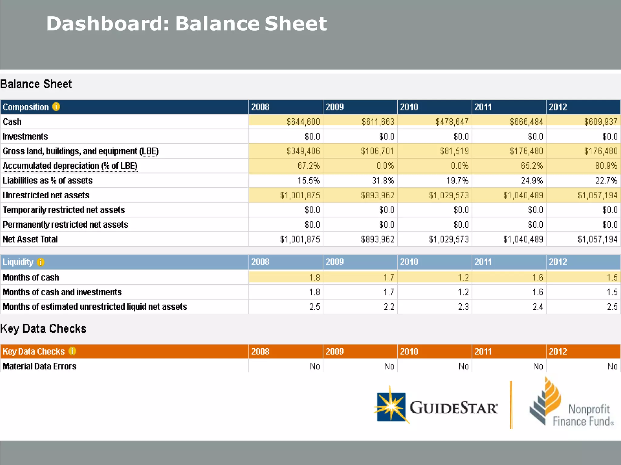 Dashboard: Balance Sheet

 