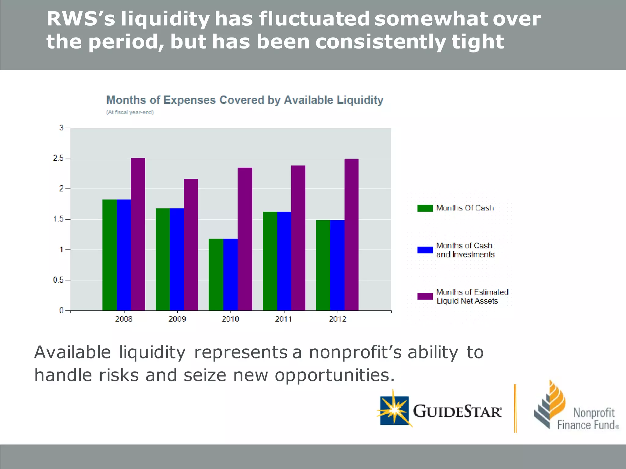 RWS’s liquidity has fluctuated somewhat over
the period, but has been consistently tight

Available liquidity represents a nonprofit’s ability to
handle risks and seize new opportunities.

 
