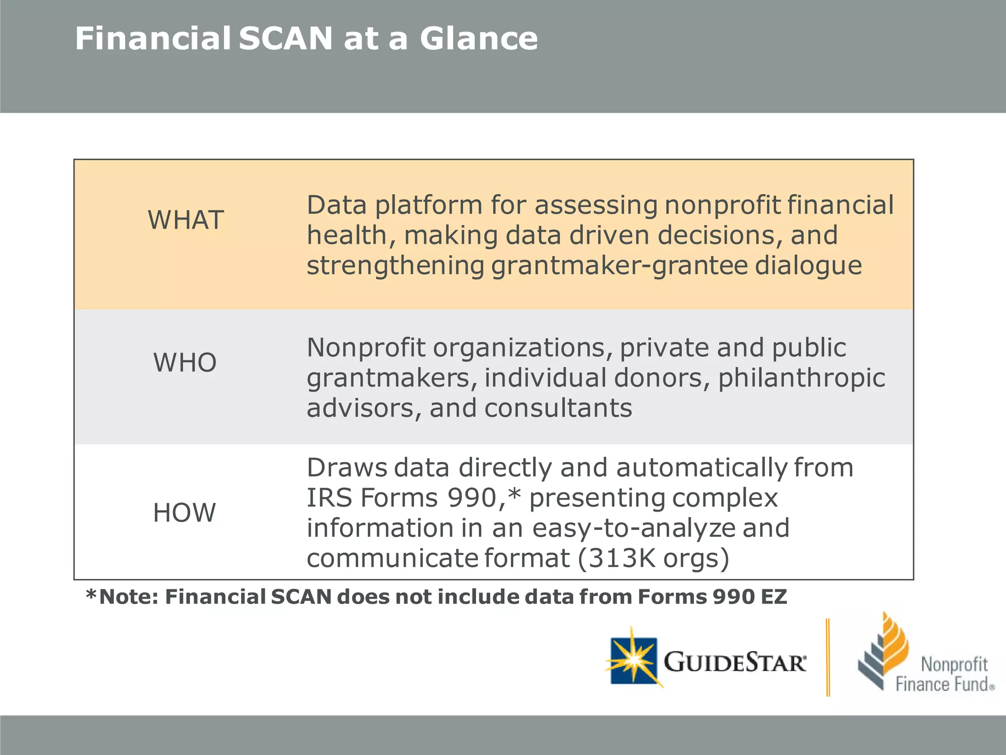 Financial SCAN at a Glance

What: Data platform for assessing nonprofit financial
Data platform for assessing nonprofit financial
WHAT
health and fostering dialogue among all stakeholders
health, making data driven decisions, and
involved in making social impact
strengthening grantmaker-grantee dialogue
Who: Private and public grantmakers/donors,
Nonprofit organizations, private and public
WHO
nonprofit organizations, philanthropic advisors,
grantmakers, individual donors, philanthropic
consultants and advisors, and consultants
media
Draws data directly and automatically from
How: Private and public grantmakers/donors,
IRS Forms 990,* presenting complex
nonprofit organizations, philanthropic advisors,
HOW
consultants and information in an easy-to-analyze and
media
communicate format (313K orgs)

*Note: Financial SCAN does not include data from Forms 990 EZ

 
