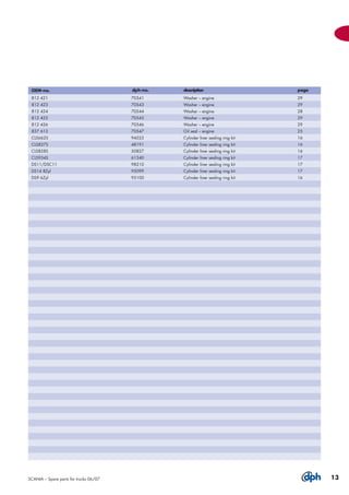 Scania catalog | PDF