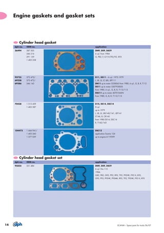 Scania catalog | PDF