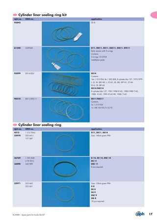Scania catalog | PDF