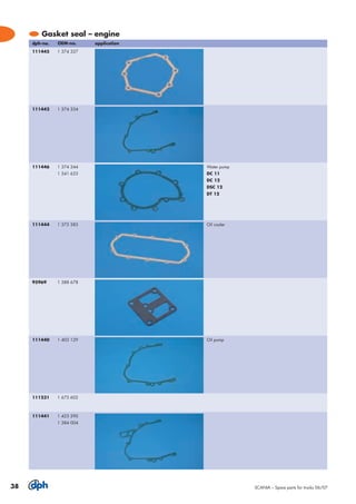 Scania catalog | PDF