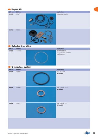 Scania catalog | PDF