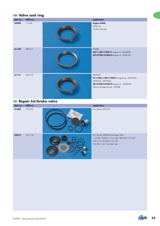 Scania catalog | PDF