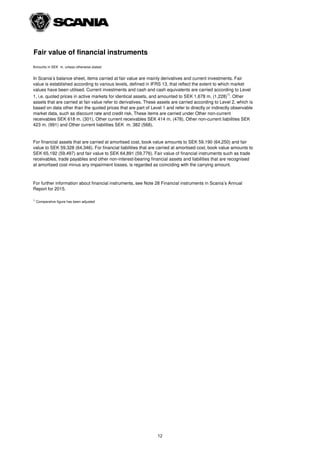 Fair value of financial instruments
Amounts in SEK m. unless otherwise stated
1)
Comparative figure has been adjusted
For further information about financial instruments, see Note 28 Financial instruments in Scania’s Annual
Report for 2015.
In Scania’s balance sheet, items carried at fair value are mainly derivatives and current investments. Fair
value is established according to various levels, defined in IFRS 13, that reflect the extent to which market
values have been utilised. Current investments and cash and cash equivalents are carried according to Level
1, i.e. quoted prices in active markets for identical assets, and amounted to SEK 1,678 m. (1,228)1)
. Other
assets that are carried at fair value refer to derivatives. These assets are carried according to Level 2, which is
based on data other than the quoted prices that are part of Level 1 and refer to directly or indirectly observable
market data, such as discount rate and credit risk. These items are carried under Other non-current
receivables SEK 618 m. (301), Other current receivables SEK 414 m. (478), Other non-current liabilities SEK
423 m. (991) and Other current liabilities SEK m. 382 (568).
For financial assets that are carried at amortised cost, book value amounts to SEK 59,190 (64,250) and fair
value to SEK 59,328 (64,346). For financial liabilities that are carried at amortised cost, book value amounts to
SEK 65,192 (59,497) and fair value to SEK 64,891 (59,776). Fair value of financial instruments such as trade
receivables, trade payables and other non-interest-bearing financial assets and liabilities that are recognised
at amortised cost minus any impairment losses, is regarded as coinciding with the carrying amount.
12
 