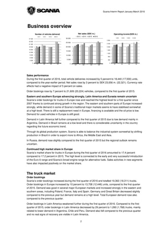 Scania Interim Report January-March 2016
Business overview
0
3 000
6 000
9 000
12 000
15 000
18 000
21 000
24 000
27 000
Q1 Q2 Q3 Q4
Number of vehicles delivered
2013 2014 2015 2016
0
5 000
10 000
15 000
20 000
25 000
30 000
Q1 Q2 Q3 Q4
Net sales (SEK m.)
2013 2014 2015 2016
0
400
800
1 200
1 600
2 000
2 400
2 800
Q1 Q2 Q3 Q4
Operating income (SEK m.)
2013 2014 2015 2016
Sales performance
During the first quarter of 2016, total vehicle deliveries increased by 5 percent to 18,440 (17,500) units,
compared to the year-earlier period. Net sales rose by 3 percent to SEK 23,056 m. (22,321). Currency rate
effects had a negative impact of 5 percent on sales.
Order bookings rose by 7 percent to 21,609 (20,224) vehicles, compared to the first quarter of 2015.
Eastern and southern Europe advancing strongly, Latin America and Eurasia remain uncertain
Scania’s order bookings for trucks in Europe rose and reached the highest level for a first quarter since
2007 thanks to continued strong growth in the region. The eastern and southern parts of Europe increased
strongly, while demand in some of Scania’s traditional major markets seems to have stabilised somewhat
at a high level. There is still a replacement need in Europe, financing is available and the oil price is low.
Demand for used vehicles in Europe is still good.
Demand in Latin America fell further compared to the first quarter of 2015 due to low demand mainly in
Argentina. Demand in Brazil remains at a low level and there is considerable uncertainty in the country
regarding the future economic trend.
Through its global production system, Scania is able to balance the industrial system somewhat by shifting
production in Brazil in order to export more to Africa, the Middle East and Asia.
In Russia, demand rose slightly compared to the first quarter of 2015 but the regional outlook remains
uncertain.
Continued high market share in Europe
Scania’s market share for trucks in Europe during the first quarter of 2016 amounted to 17.4 percent
compared to 17.2 percent in 2015. The high level is connected to the early and very successful introduction
of the Euro 6 range and Scania’s broad engine range for alternative fuels. Sales activities in new segments
have also impacted positively on the market share.
The truck market
Order bookings
Scania’s order bookings increased during the first quarter of 2016 and totalled 19,363 (18,311) trucks.
Order bookings in Europe increased by 10 percent to 13,708 (12,446) units, compared to the first quarter
of 2015. Demand was good in several major European markets and increased strongly in the eastern and
southern areas, including Poland, France, Italy and Spain. Germany and Great Britain decreased slightly
compared to the previous year but demand remains at a high level. Total European demand rose also
compared to the previous quarter.
Order bookings in Latin America weakened further during the first quarter of 2016. Compared to the first
quarter of 2015, order bookings in Latin America decreased by 29 percent to 1,260 (1,768) trucks, mainly
related to lower demand in Argentina, Chile and Peru. Demand also fell compared to the previous quarter
and no real signs of recovery are visible in Latin America.
2
 