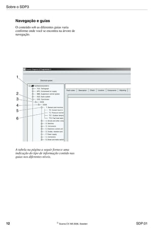 12 © Scania CV AB 2006, Sweden SDP:01
Navegação e guias
O conteúdo sob as diferentes guias varia
conforme onde você se encontra na árvore de
navegação.
A tabela na página a seguir fornece uma
indicação do tipo de informação contido nas
guias nos diferentes níveis.
Sobre o SDP3
 