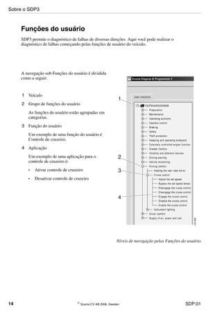 14 © Scania CV AB 2006, Sweden SDP:01
Funções do usuário
SDP3 permite o diagnóstico de falhas de diversas direções. Aqui você pode realizar o
diagnóstico de falhas começando pelas funções de usuário do veículo.
A navegação sob Funções do usuário é dividida
como a seguir:
Níveis de navegação pelas Funções do usuário.
1 Veículo
2 Grupo de funções do usuário
As funções do usuário estão agrupadas em
categorias.
3 Função do usuário
Um exemplo de uma função do usuário é
Controle de cruzeiro.
4 Aplicação
Um exemplo de uma aplicação para o
controle de cruzeiro é:
• Ativar controle de cruzeiro
• Desativar controle de cruzeiro
Sobre o SDP3
 