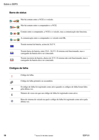 18 © Scania CV AB 2006, Sweden SDP:01
Barra de status
Códigos de falha
Não há contato entre a VCI2 e o veículo.
Não há contato entre o computador e a VCI2.
Contato entre o computador, a VCI2 e o veículo, mas a comunicação não funciona.
A comunicação entre o computador e o veículo está OK.
Tensão normal da bateria, acima de 24,5 V.
Tensão baixa da bateria, entre 22,0 - 24,5 V. O sistema está funcionando, mas o
carregador da bateria deve ser conectado.
Tensão incorreta da bateria, abaixo de 22 V. O sistema não está funcionando, mas o
carregador da bateria deve ser conectado.
Código de falha.
Código de falha primário ou secundário.
O código de falha foi registrado como ativo quando os códigos de falha foram lidos
pela última vez.
Número de vezes em que um código de falha foi registrado como ativo.
Hora do sistema do veículo na qual o código de falha foi registrado como ativo pela
última vez.
Sobre o SDP3
 