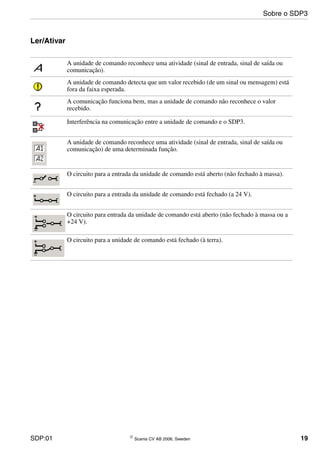 SDP:01 © Scania CV AB 2006, Sweden 19
Ler/Ativar
A unidade de comando reconhece uma atividade (sinal de entrada, sinal de saída ou
comunicação).
A unidade de comando detecta que um valor recebido (de um sinal ou mensagem) está
fora da faixa esperada.
A comunicação funciona bem, mas a unidade de comando não reconhece o valor
recebido.
Interferência na comunicação entre a unidade de comando e o SDP3.
A unidade de comando reconhece uma atividade (sinal de entrada, sinal de saída ou
comunicação) de uma determinada função.
O circuito para a entrada da unidade de comando está aberto (não fechado à massa).
O circuito para a entrada da unidade de comando está fechado (a 24 V).
O circuito para entrada da unidade de comando está aberto (não fechado à massa ou a
+24 V).
O circuito para a unidade de comando está fechado (à terra).
Sobre o SDP3
 