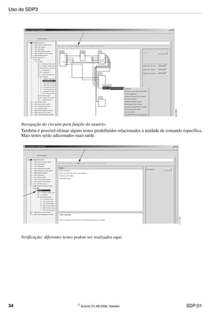 34 © Scania CV AB 2006, Sweden SDP:01
Navegação do circuito para função do usuário.
Também é possível efetuar alguns testes predefinidos relacionados à unidade de comando específica.
Mais testes serão adicionados mais tarde.
Verificação: diferentes testes podem ser realizados aqui.
Uso do SDP3
 