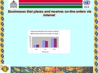 Businesses that places and receives on-line orders via internet   